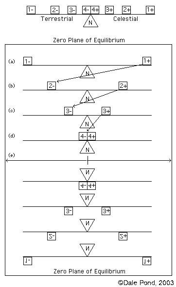 Equilibrium as Reciprocal Forces, Rhythmic Balanced Interchange.gif