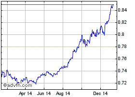 USD to Euro 1 year chart.gif